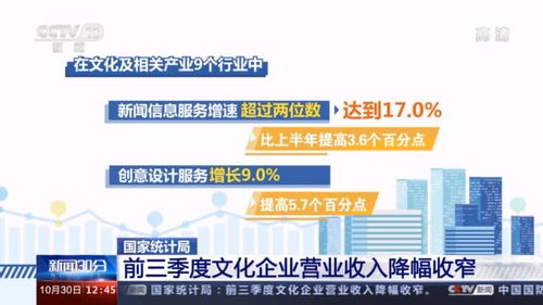 前三季度文化企业营收达6.6万亿元，网络文化经营增长显著